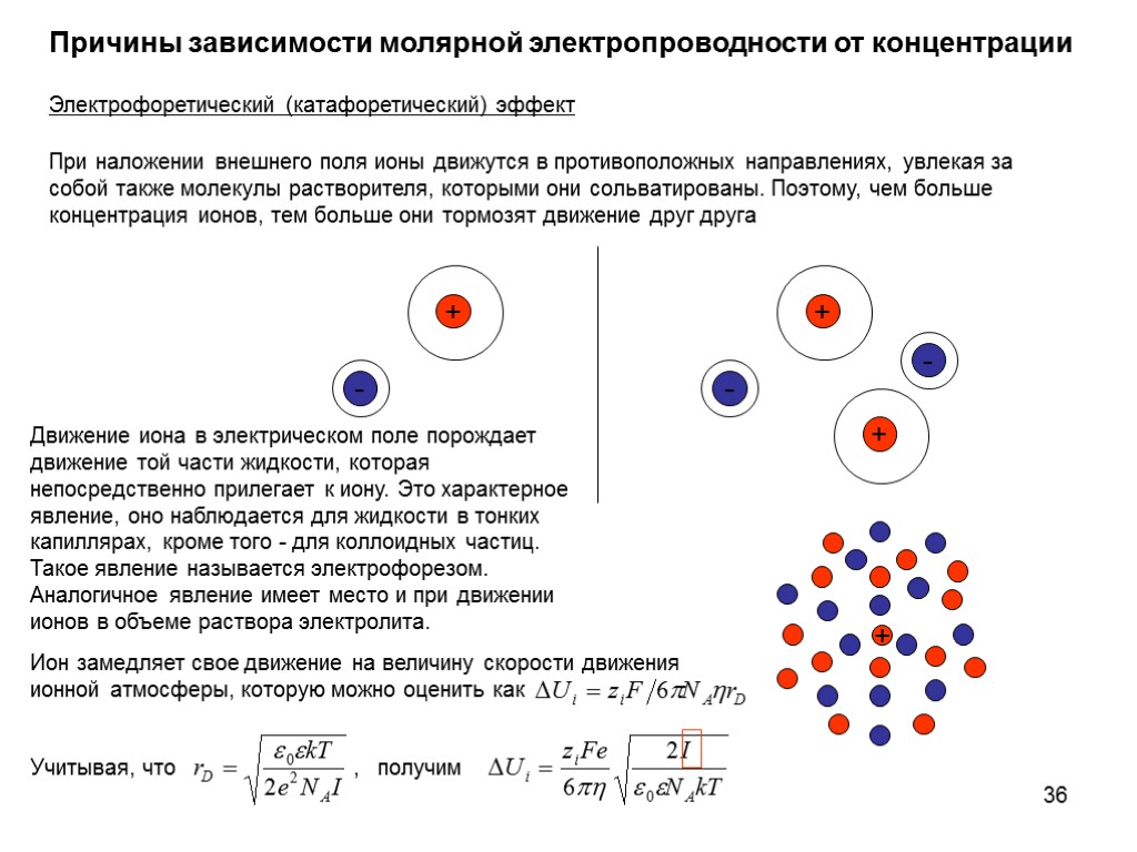 36 Причины зависимости молярной электропроводности от концентрации Электрофоретический (катафоретический) эффект При наложении внешнего поля